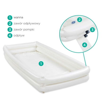 Budowa wanny EASY BATH z zaworem odpływowym, zaworami pompki i odpływem