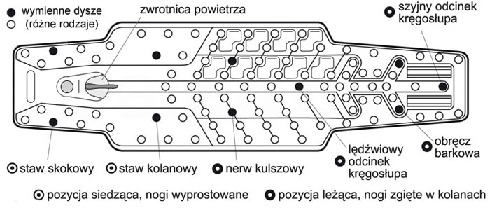Mata do hydromasażu z ozonem do wanny