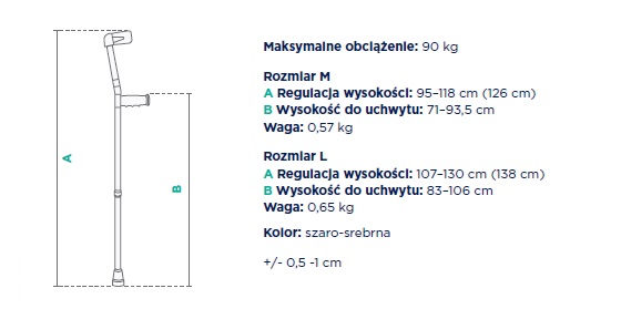 Kula dane techniczne