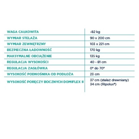 Łóżko ortopedyczne elektryczne