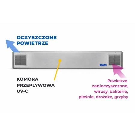 Lampa przepływowa UV-C NBVE-110 N naścienna - schemat przepływu powietrza i komory UV-C