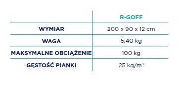 Materac piankowy gofer dane techniczne