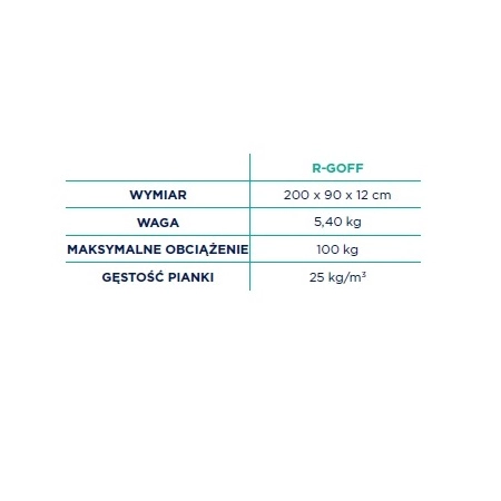 Materac przeciwodleżynowy gofrowany