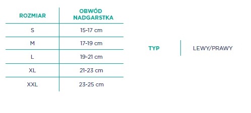 Stabilizator stawu nadgarstkowego dane techniczne