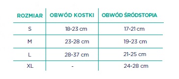 Orteza na kostkę i śródstopie dane techniczne