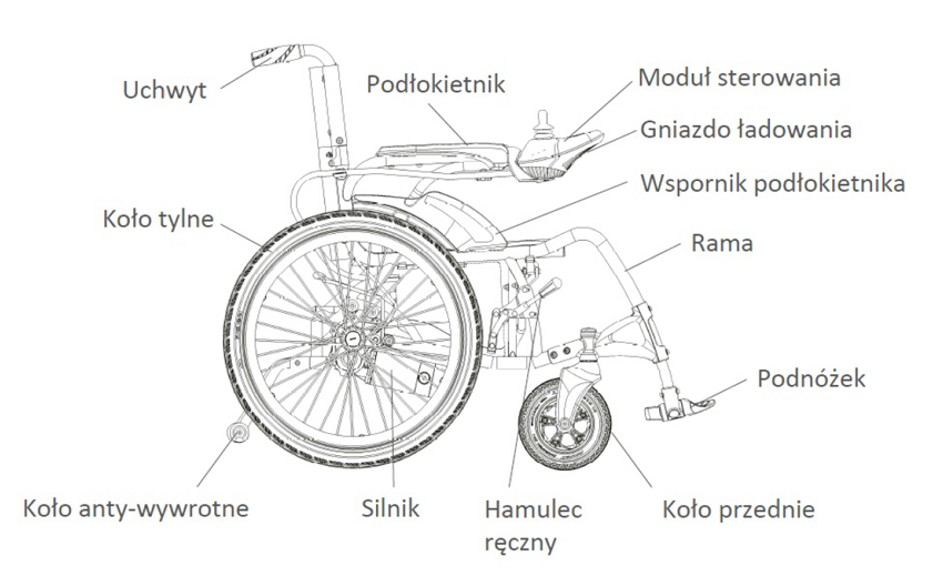 Elektryczny wózek inwalidzki na schodołaz