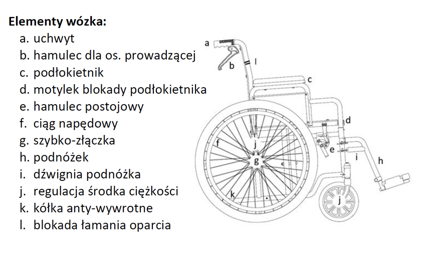Wózek inwalidzki z hamulcem pomocniczym