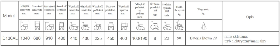 Elektryczny wózek inwalidzki na schodołaz