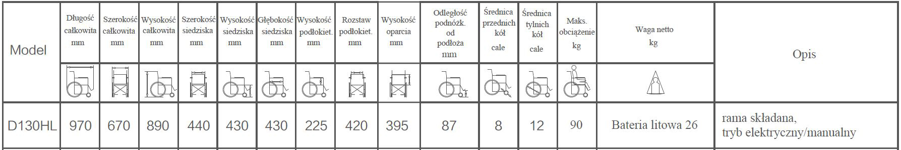 Wózek inwalidzki sterowany elektrycznie